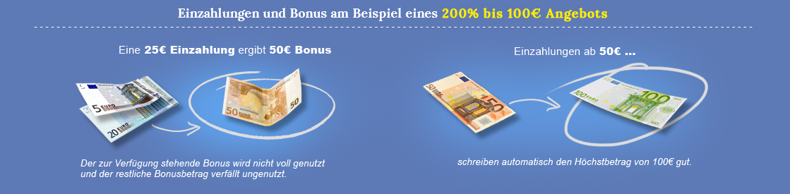 Zwei Bonus-Beispiele für unterschiedlich hohe Einzahlungen