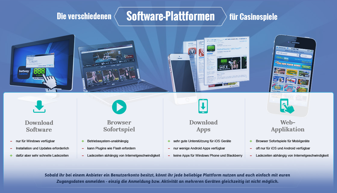 Die Vor- und Nachteile der verschiedenen Software-Plattformen von Online Casinos