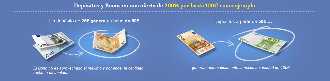 Un ejemplo de cómo son calculados las bonificaciones en los casinos