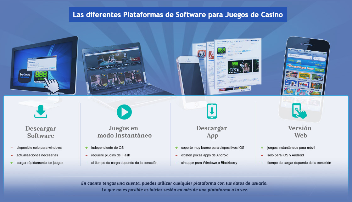 Pros y contras de plataformas de casino diferentes